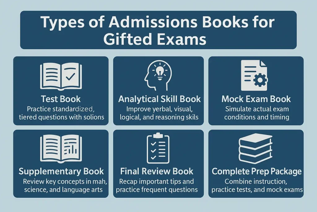 انواع کتاب تیزهوشان